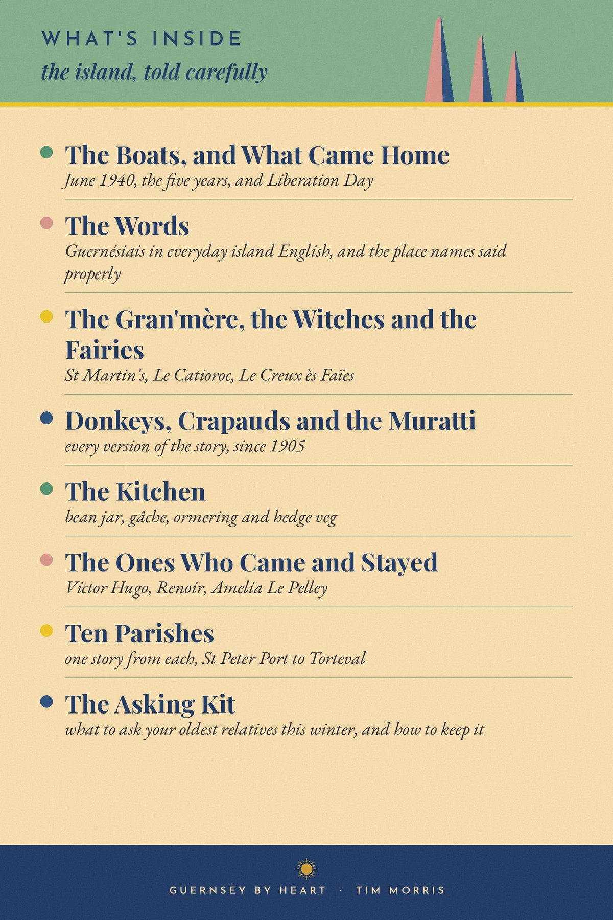 What's inside Guernsey By Heart, the evacuation, Guernesiais, folklore, the Muratti, bean jar and the ten parishes
