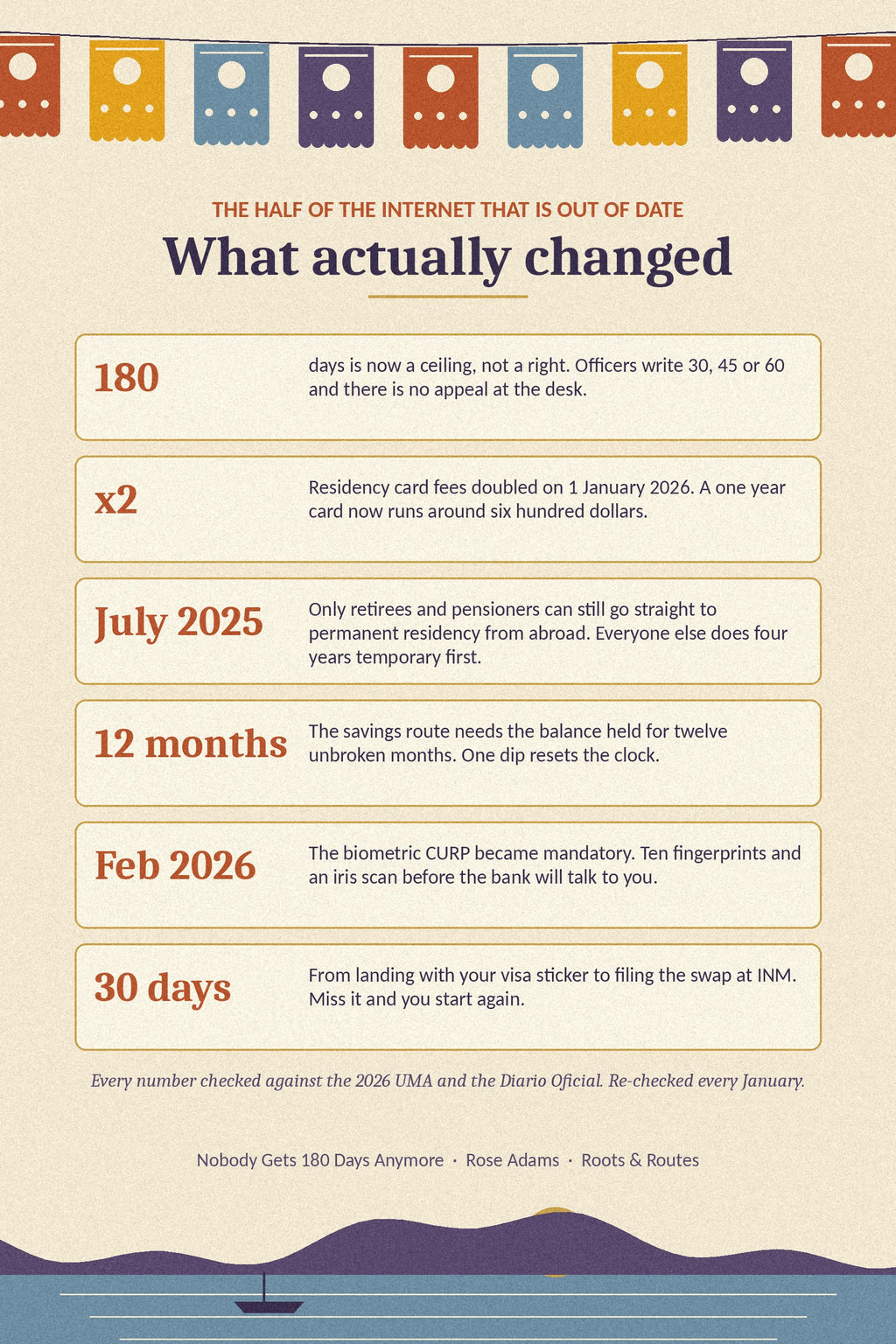 What actually changed for Mexico residency in 2026