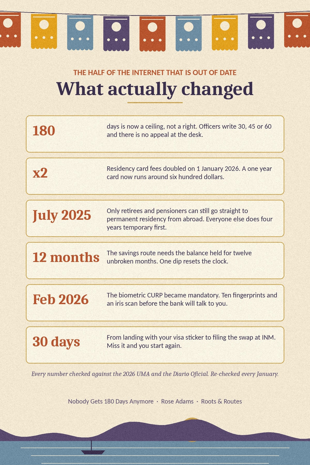 What actually changed for Mexico residency in 2026
