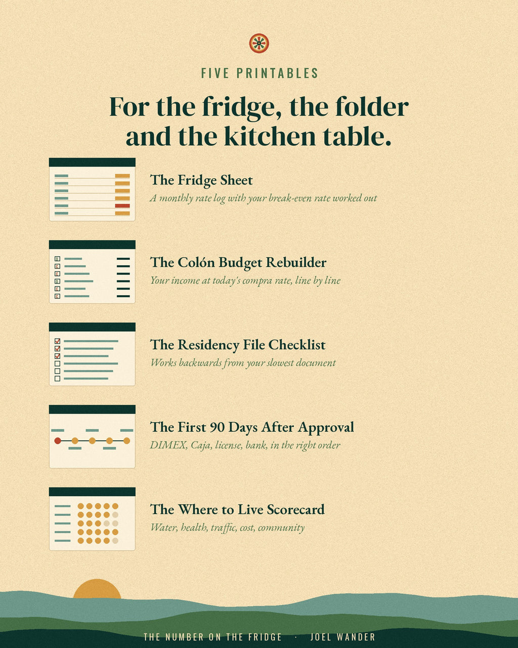 The five printables included with the Costa Rica guide