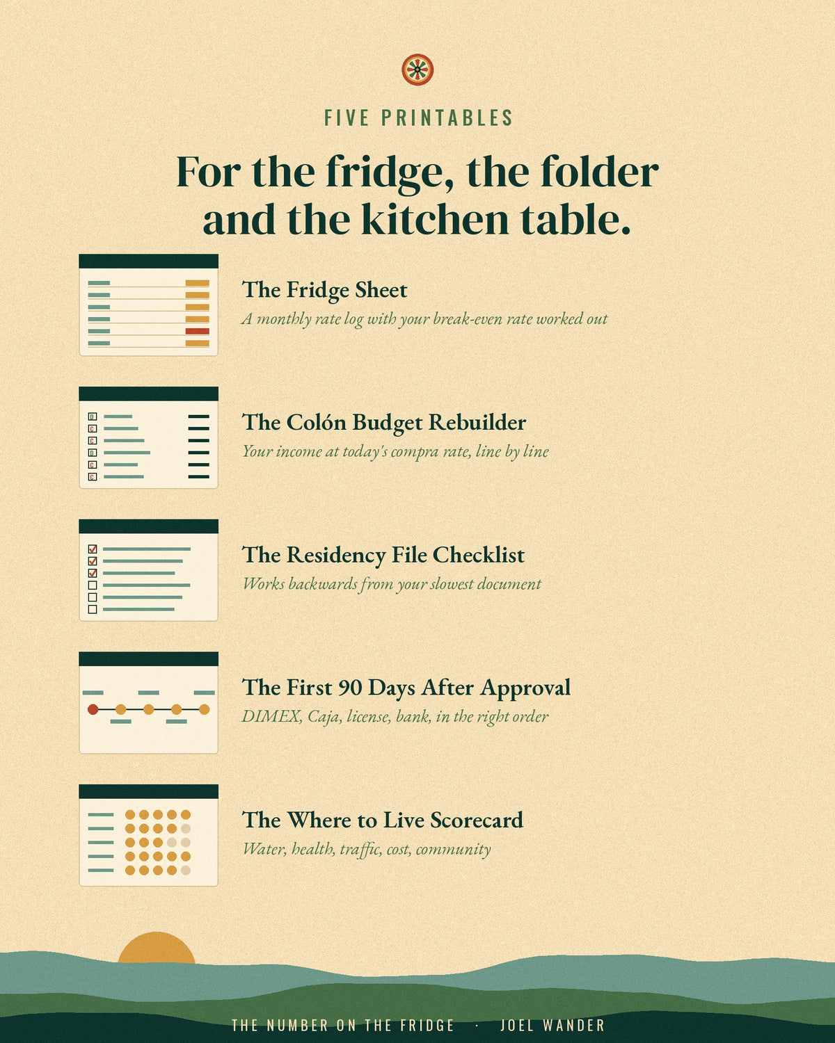 The five printables included with the Costa Rica guide