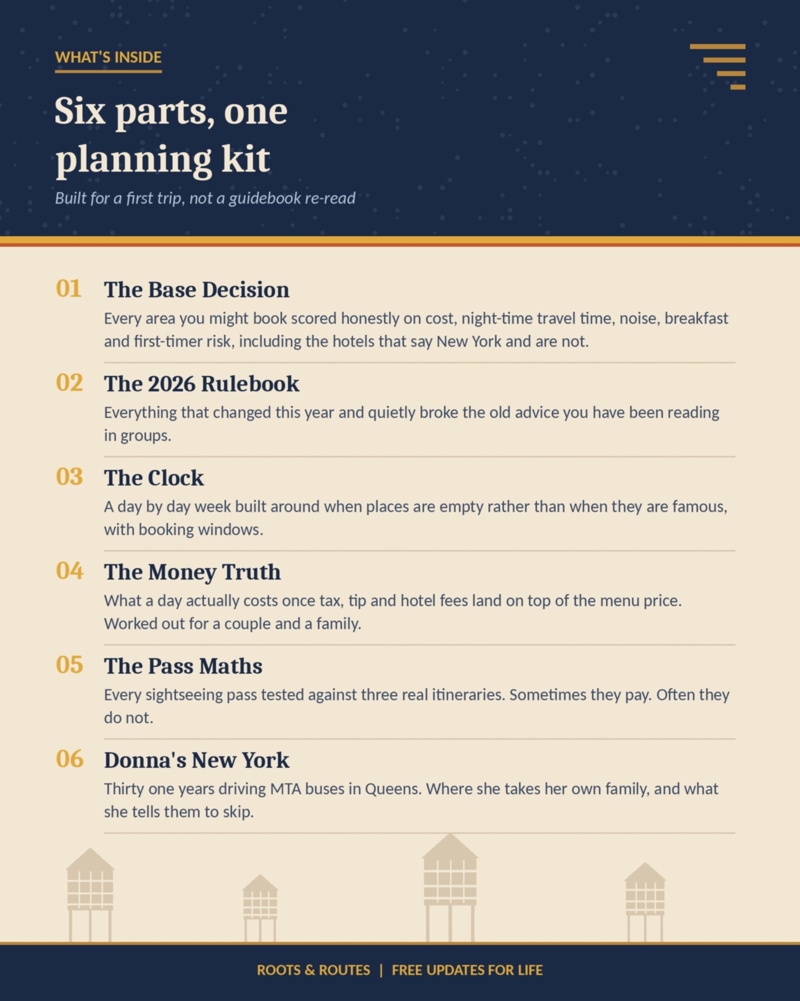 What's inside the New York planning kit: six parts covering where to stay, what changed in 2026, the daily clock, costs, passes and local recommendations