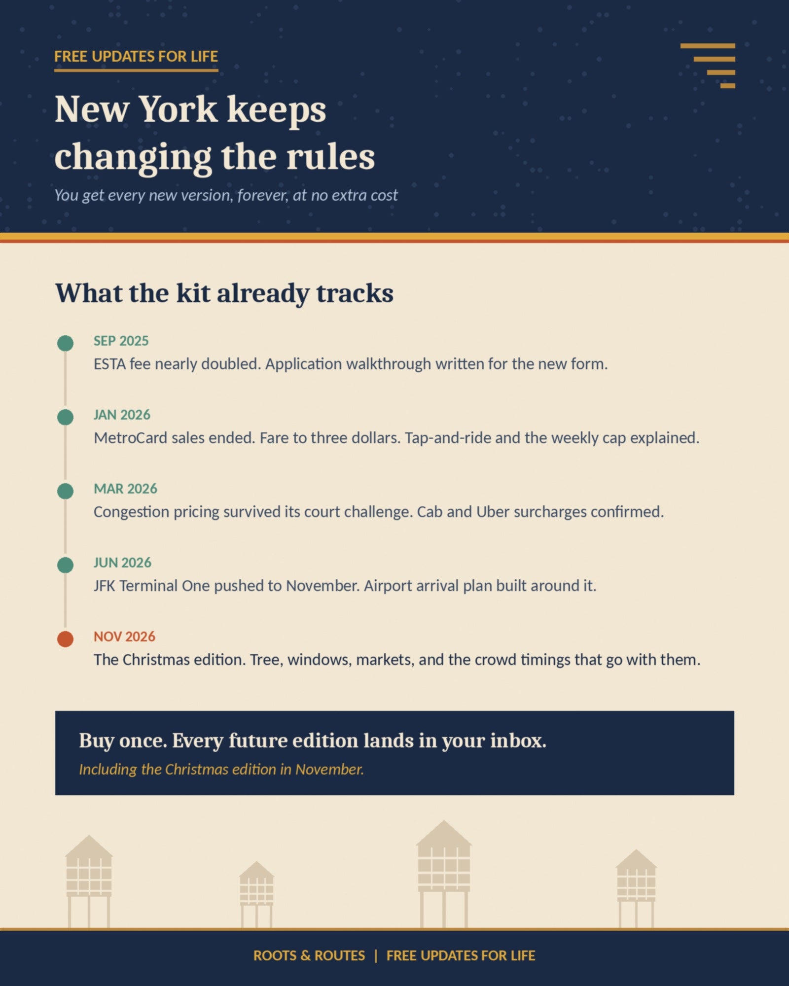 Free updates for life: the 2026 changes the kit already tracks, plus the Christmas edition in November
