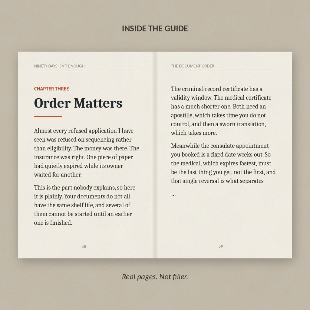 Inside the guide: the document order chapter