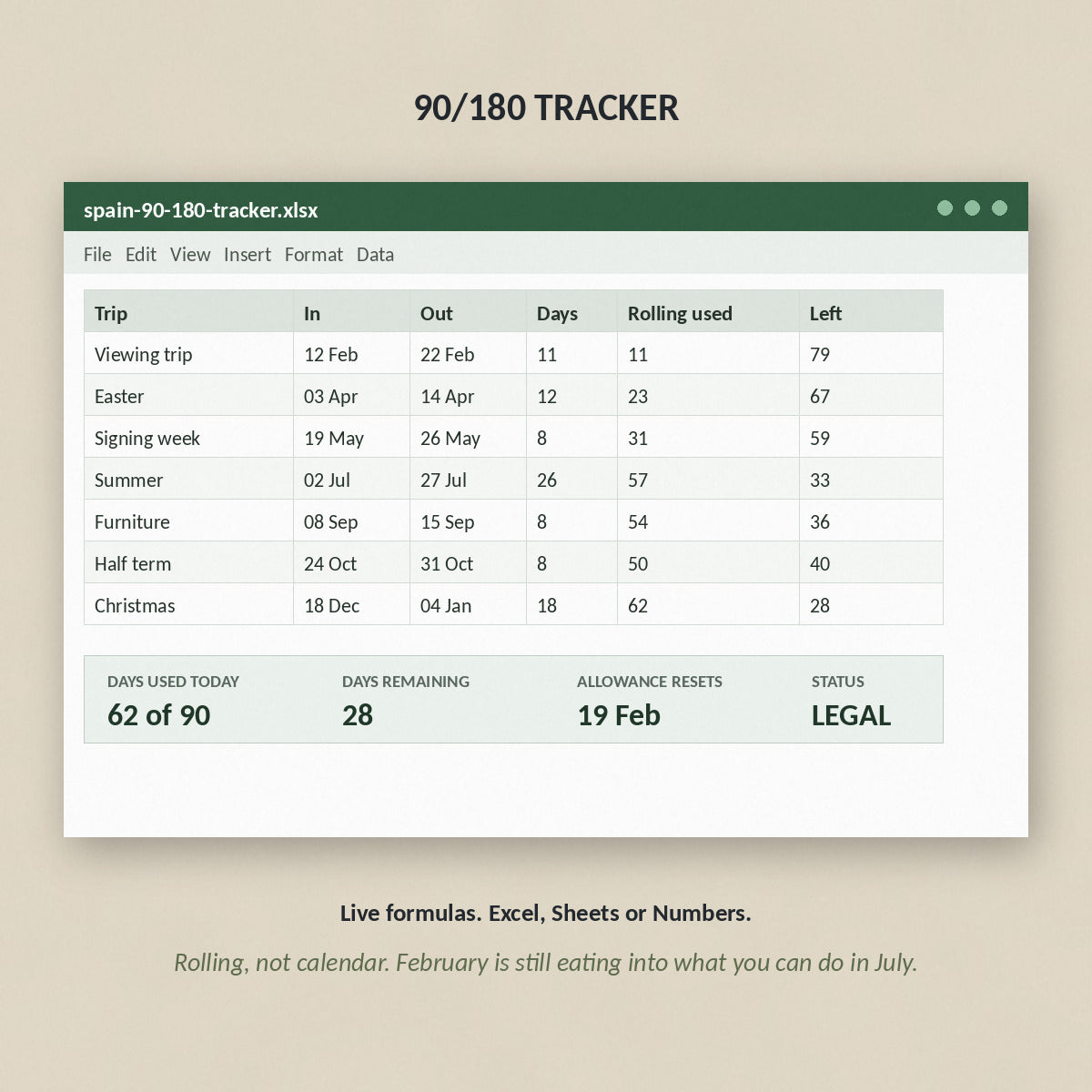 The 90/180 rolling tracker spreadsheet