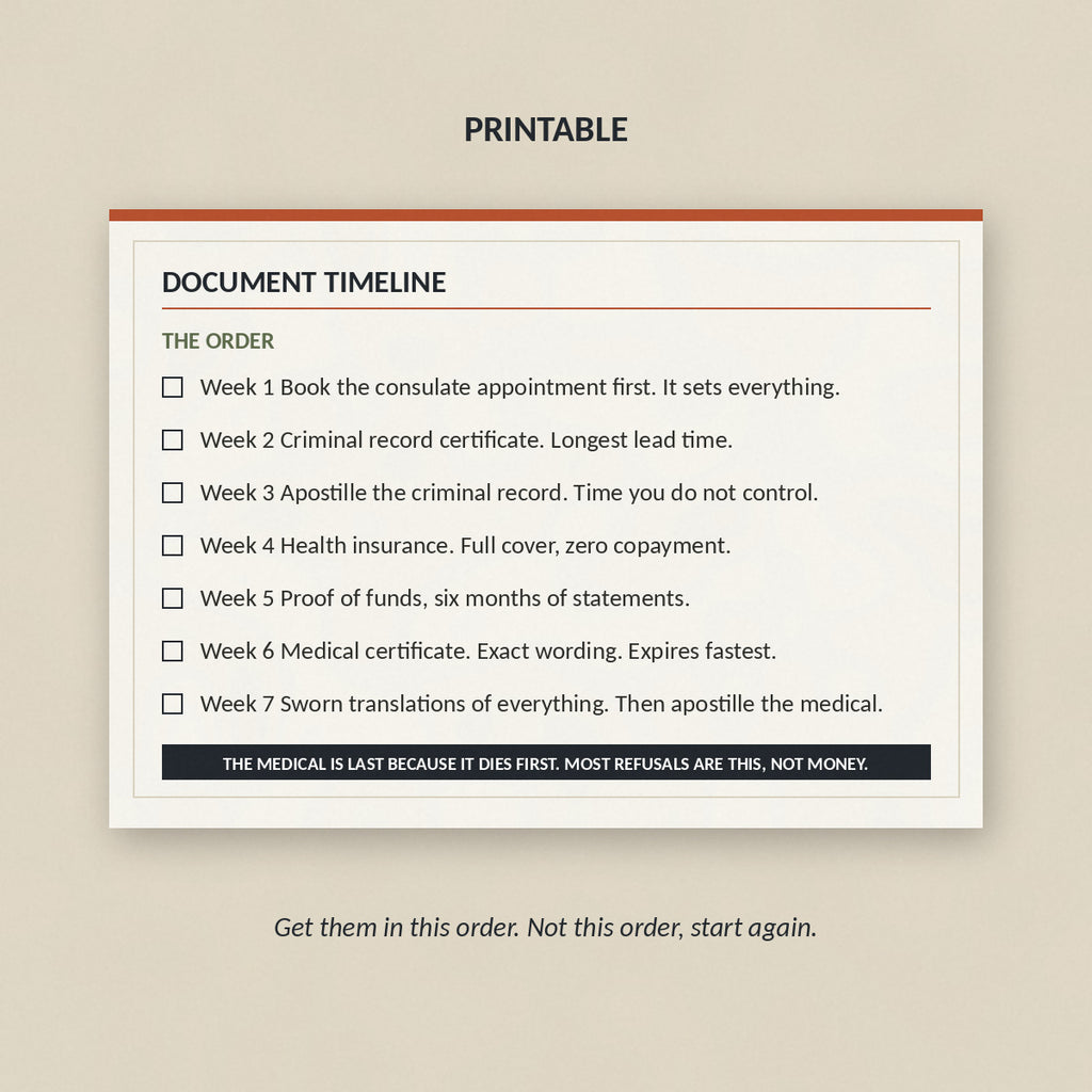 The printable document timeline