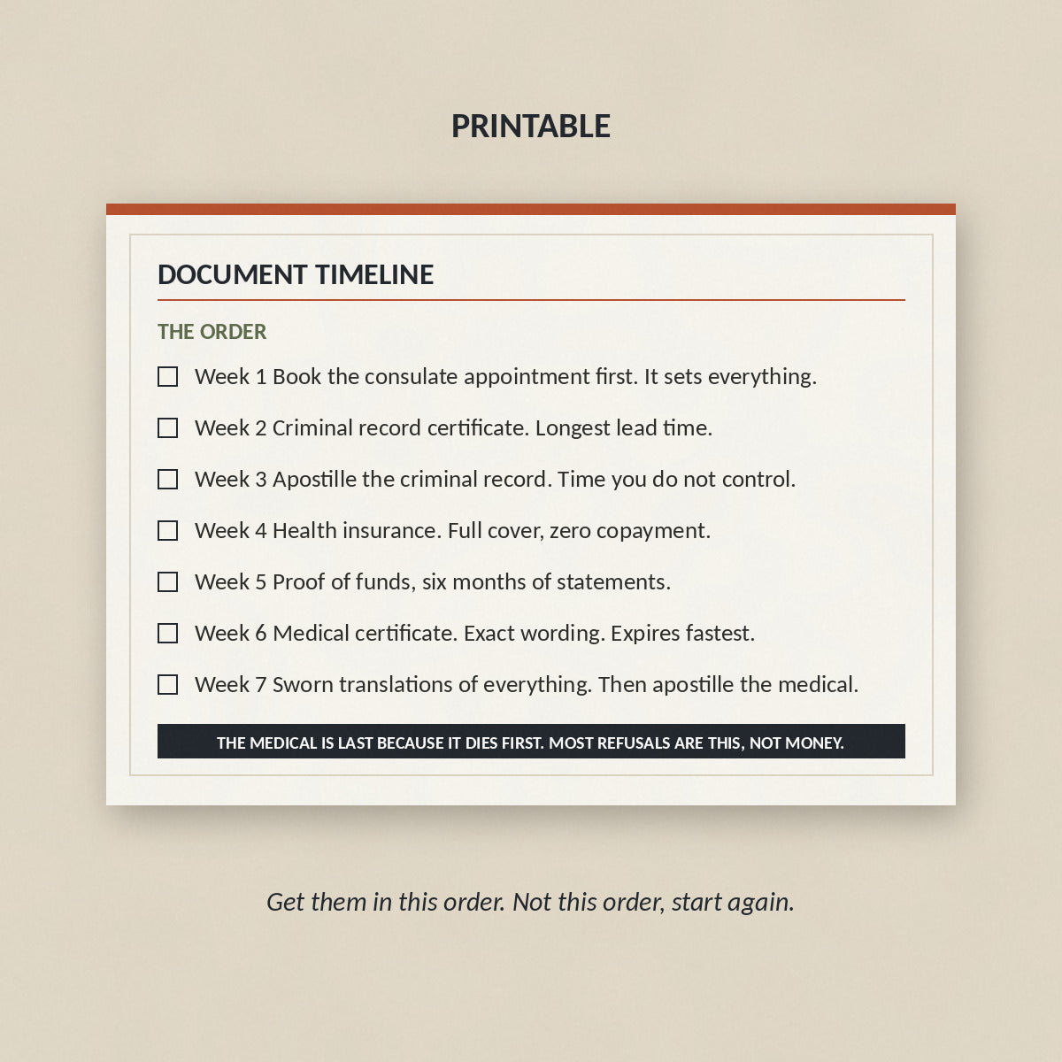 The printable document timeline