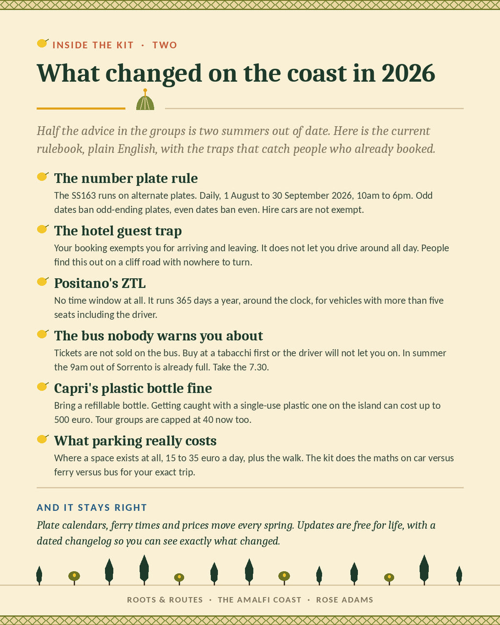 What changed on the Amalfi Coast in 2026: plates, ZTLs, buses and fines