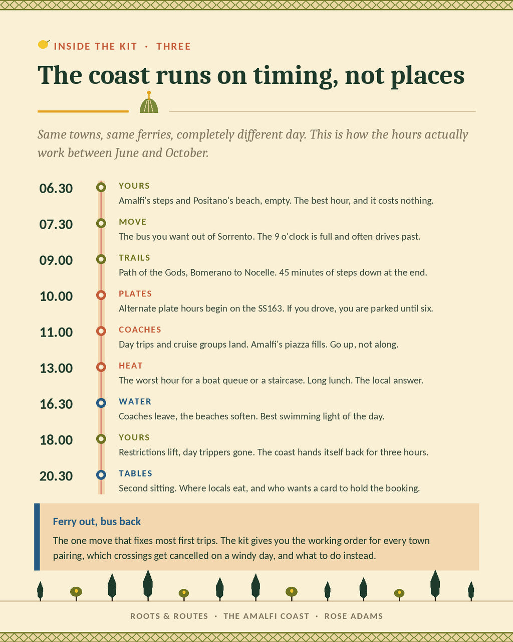 The hour by hour shape of an Amalfi Coast day