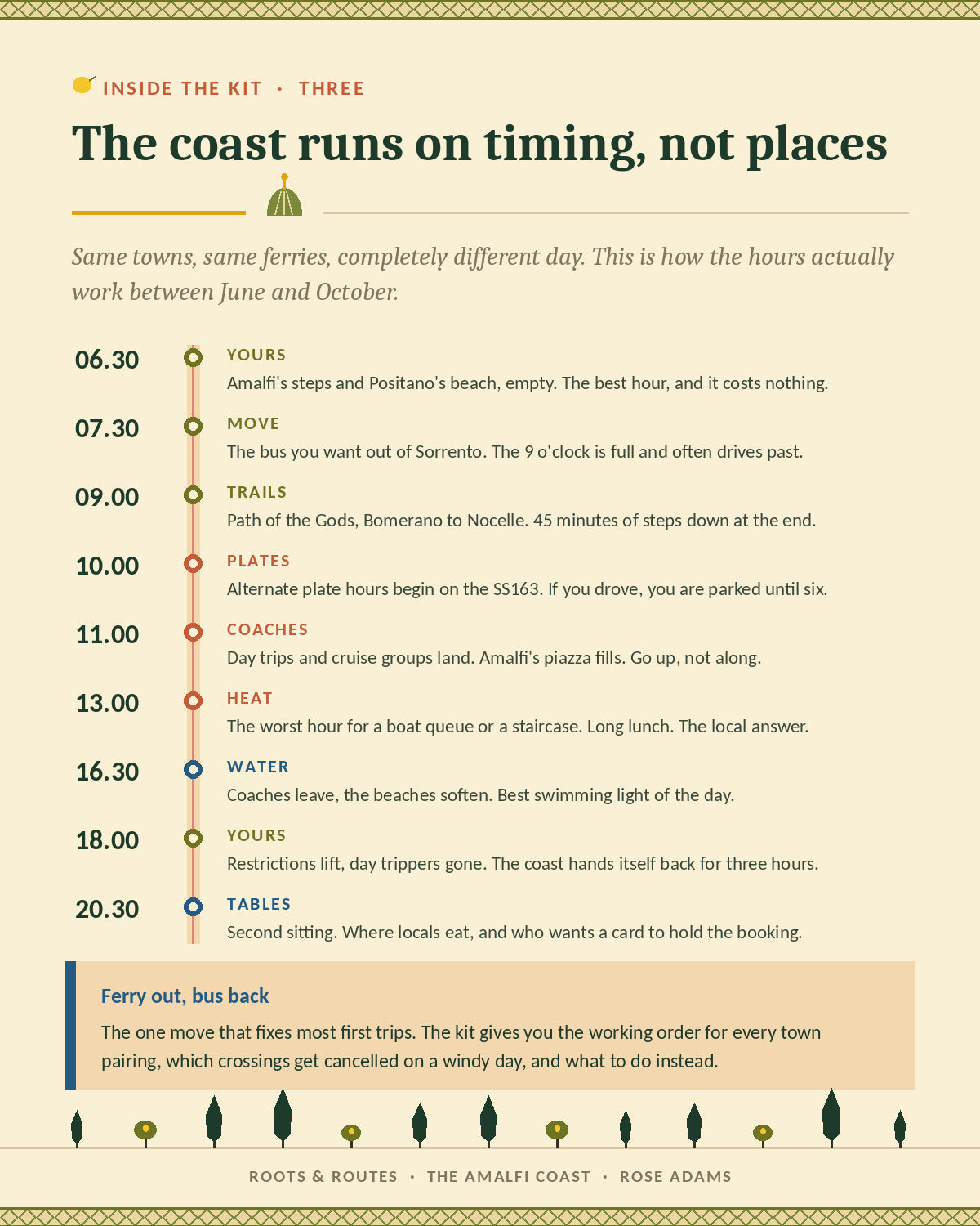 The hour by hour shape of an Amalfi Coast day